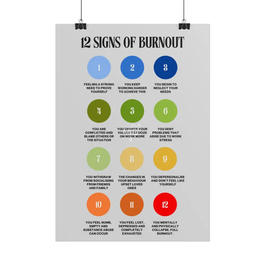 12 Signs Of Burnout Poster Poster