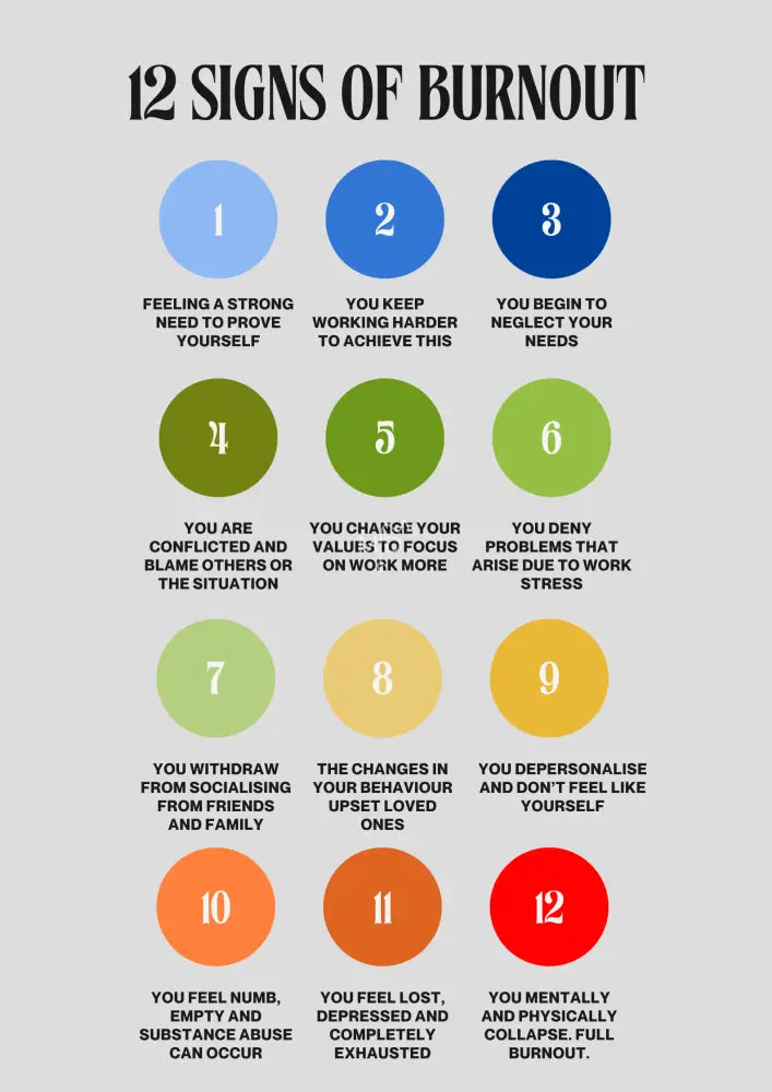 12 Signs Of Burnout Poster Poster