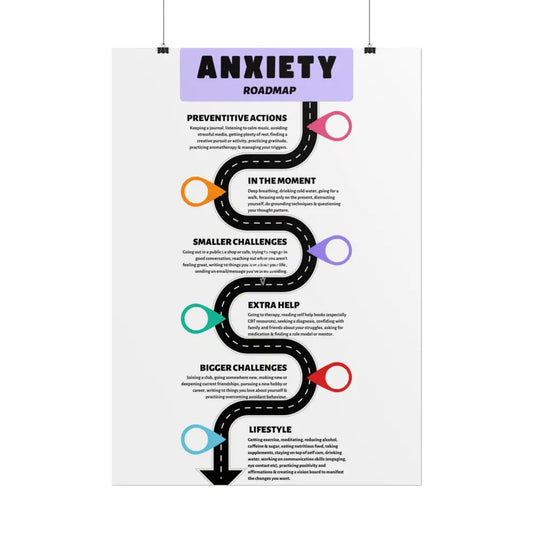 Anxiety Roadmap Poster Poster