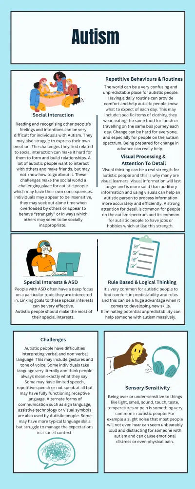 Autism Worksheet Poster Poster