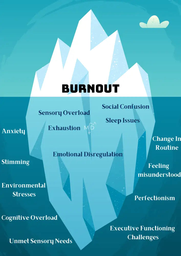 Burnout Poster Poster