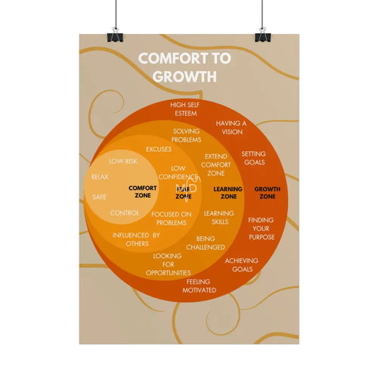 Comfort to Growth Poster Poster