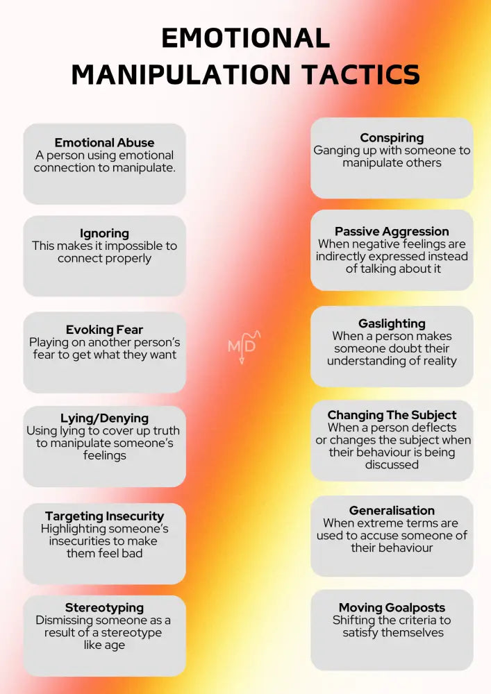 Emotional Manipulation Tactics Poster Poster