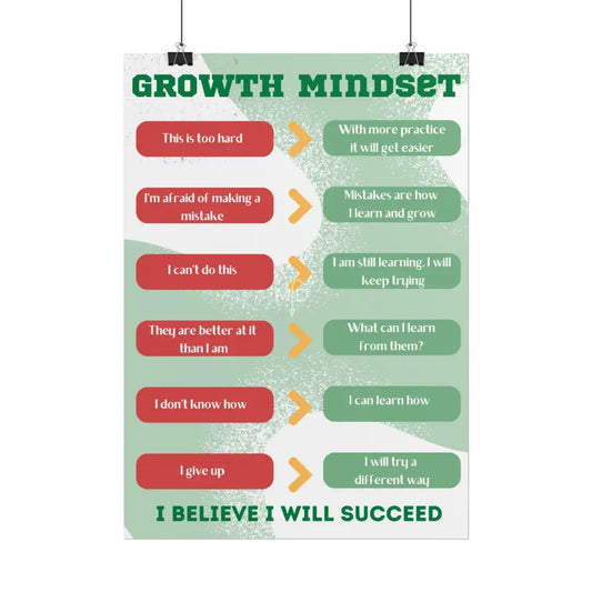 Growth Mindset Poster Poster