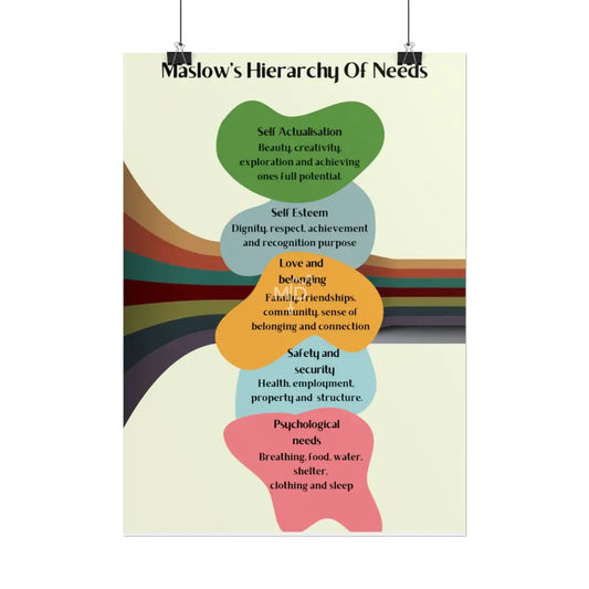 Maslow’s Hierarchy Of Needs Poster Poster