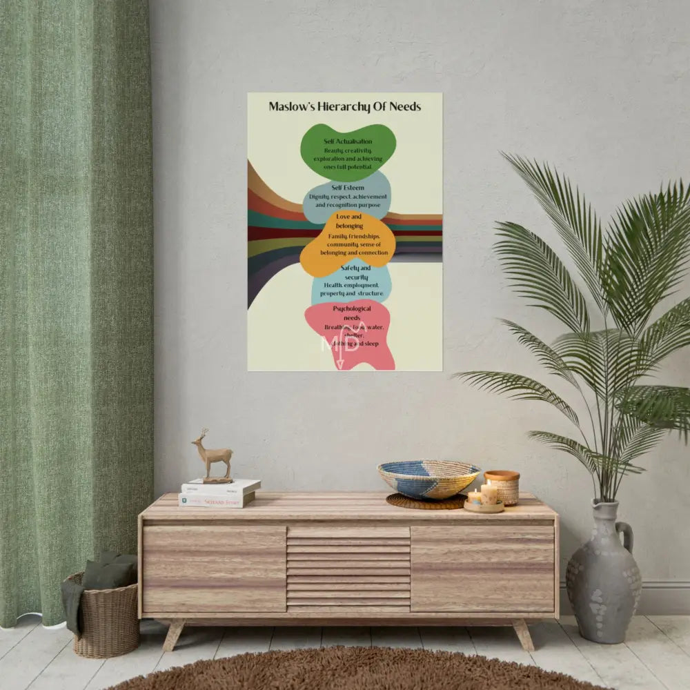Maslow’s Hierarchy Of Needs Poster 28’’ x 40’’ (Vertical) / Matte Poster