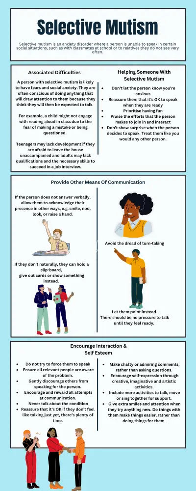 Selective Mutism Poster Poster