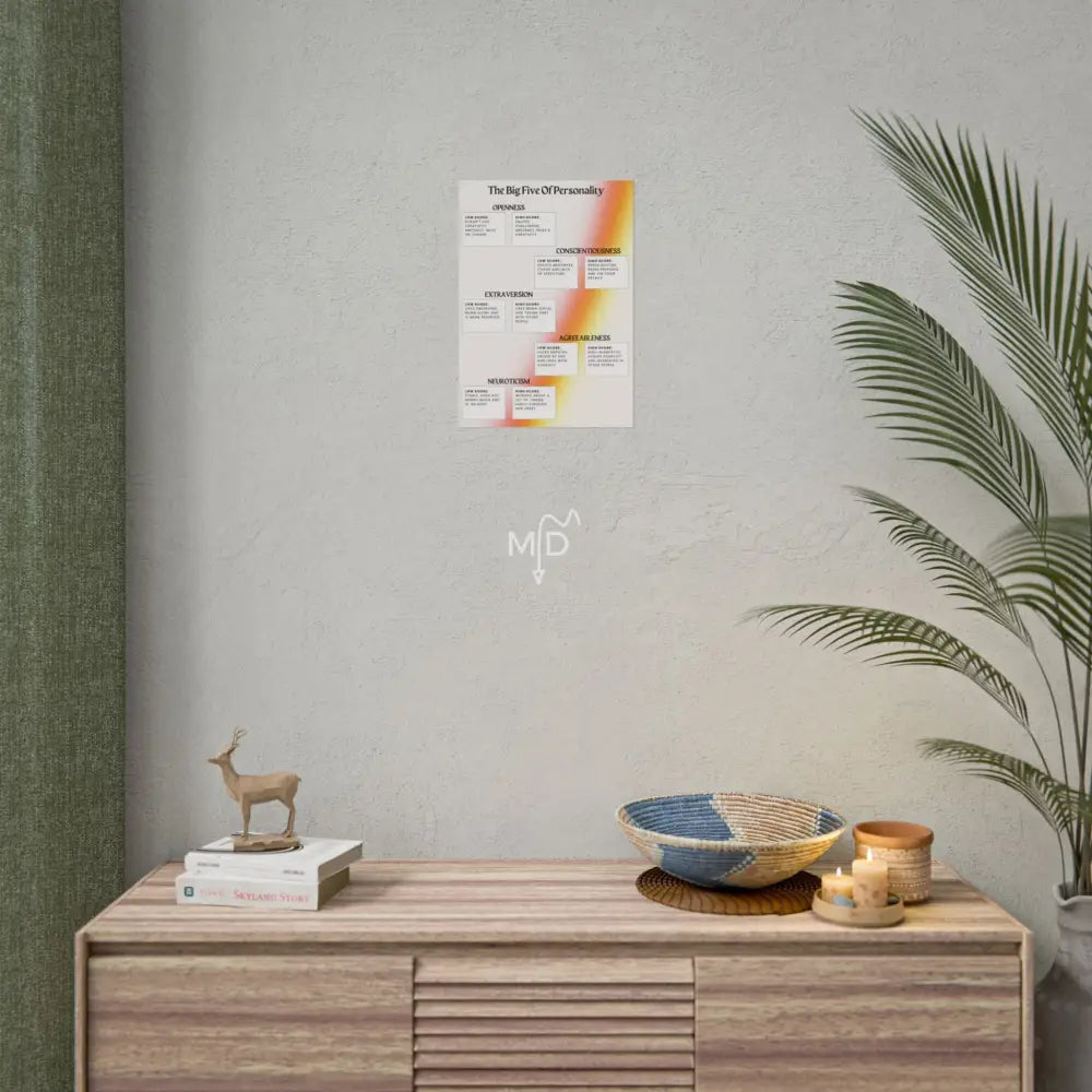 The Big Five Of Personality Poster 11.7’’ x 16.5’’ (Vertical) / Matte Poster