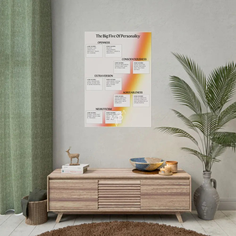 The Big Five Of Personality Poster 28’’ x 40’’ (Vertical) / Matte Poster