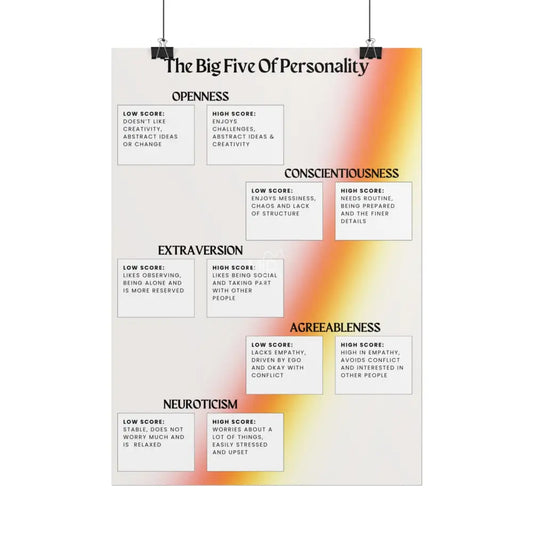 The Big Five Of Personality Poster Poster