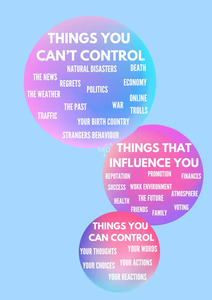 Things You Can’t Control Poster Poster