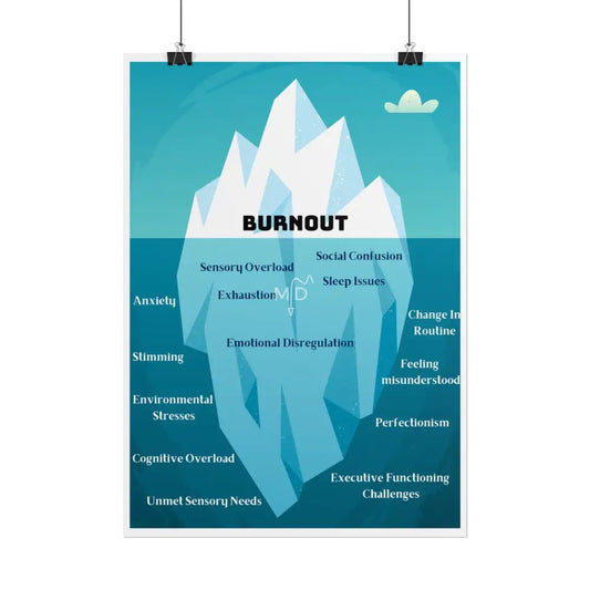 What Burnout Looks Like Poster Poster