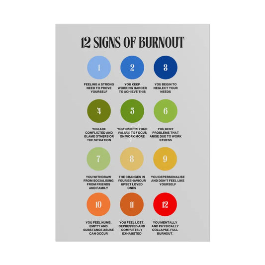 12 Signs Of Burnout Poster Poster