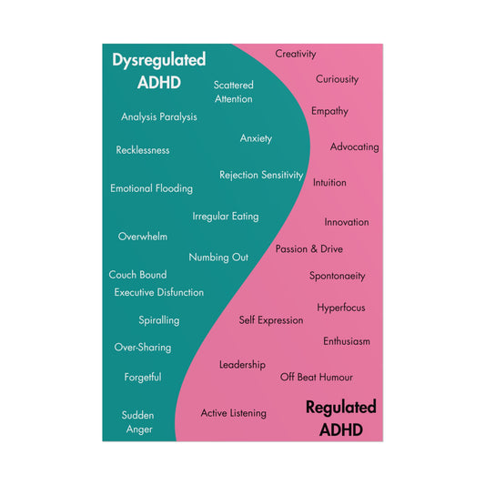 ADHD Regulation Poster