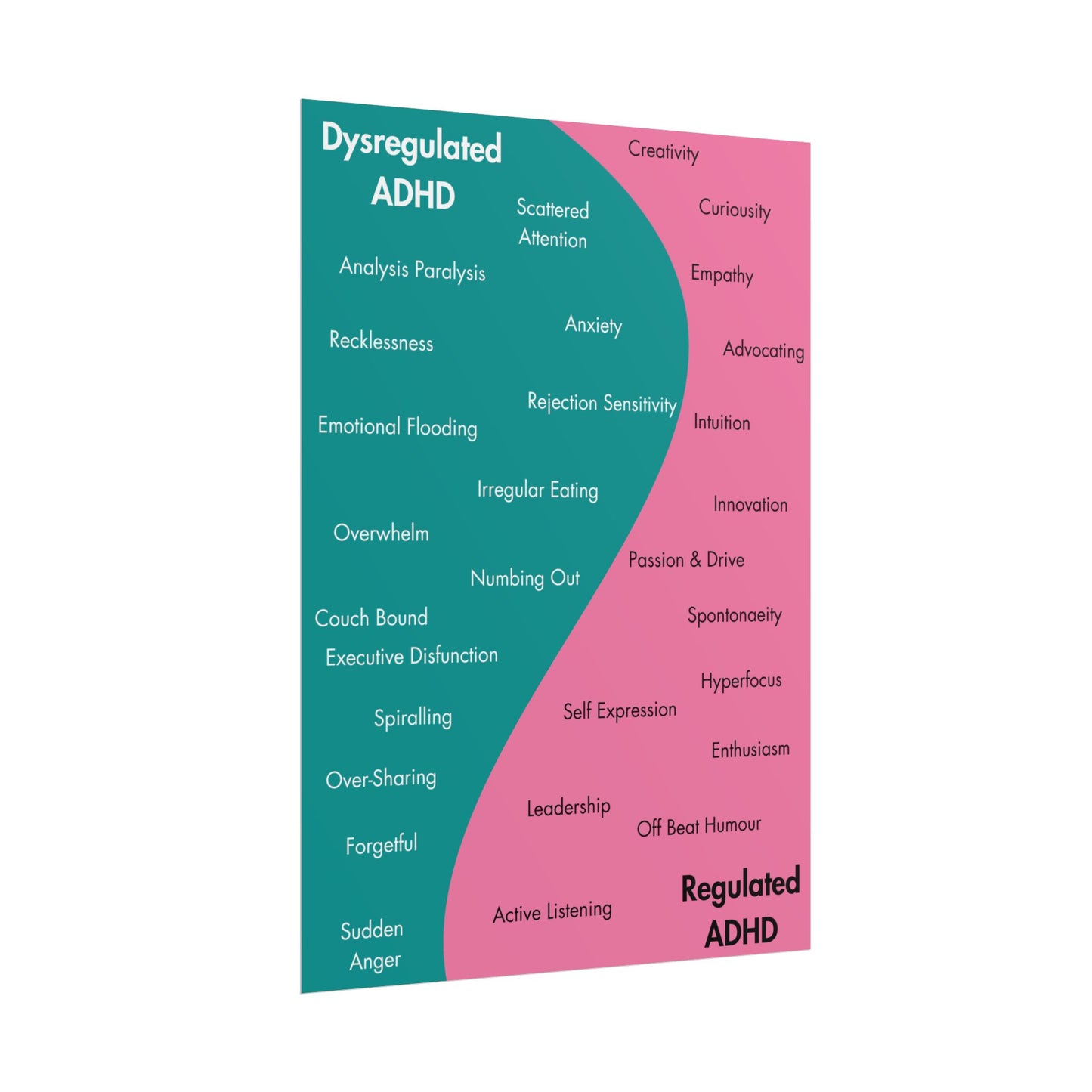 ADHD Regulation Poster