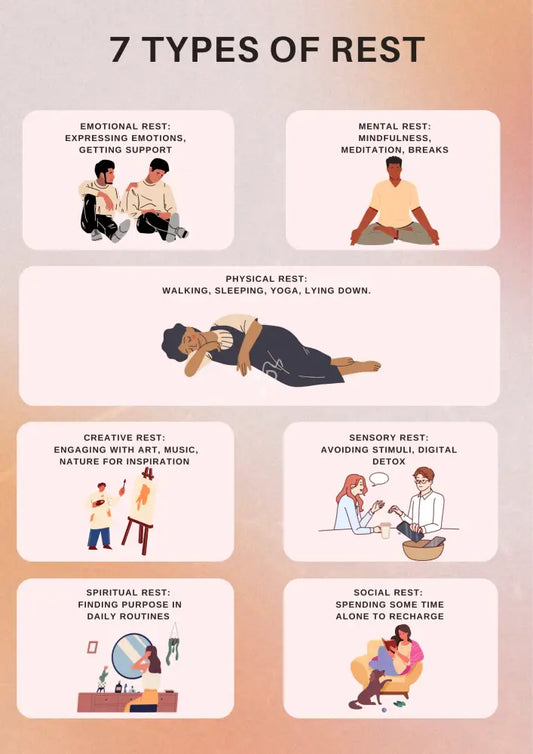 7 Types of Rest Poster Poster