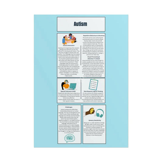 About Autism Poster Poster