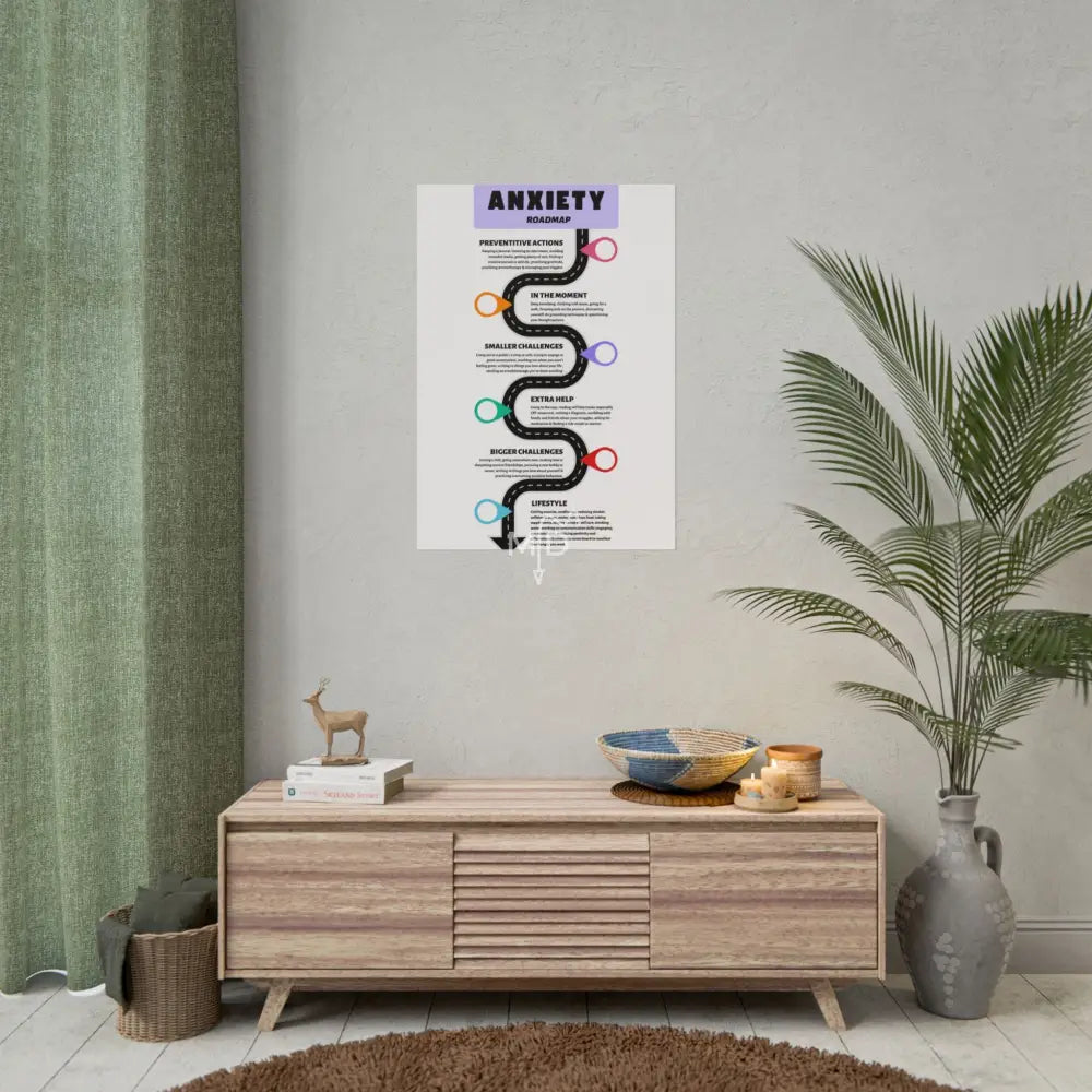 Anxiety Roadmap Poster 23.4’’ x 33.1’’ (Vertical) / Matte Poster