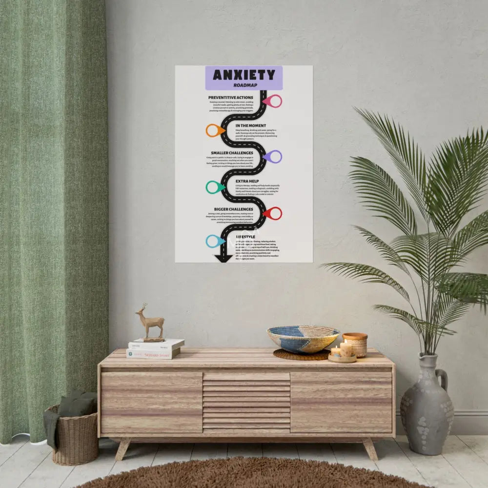Anxiety Roadmap Poster 28’’ x 40’’ (Vertical) / Matte Poster
