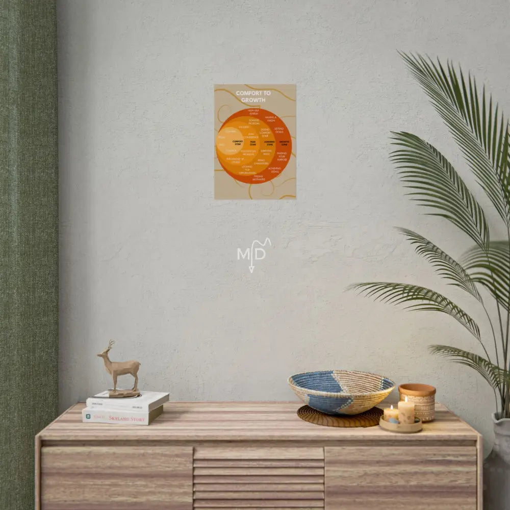 Comfort to Growth Poster 11.7’’ x 16.5’’ (Vertical) / Matte Poster