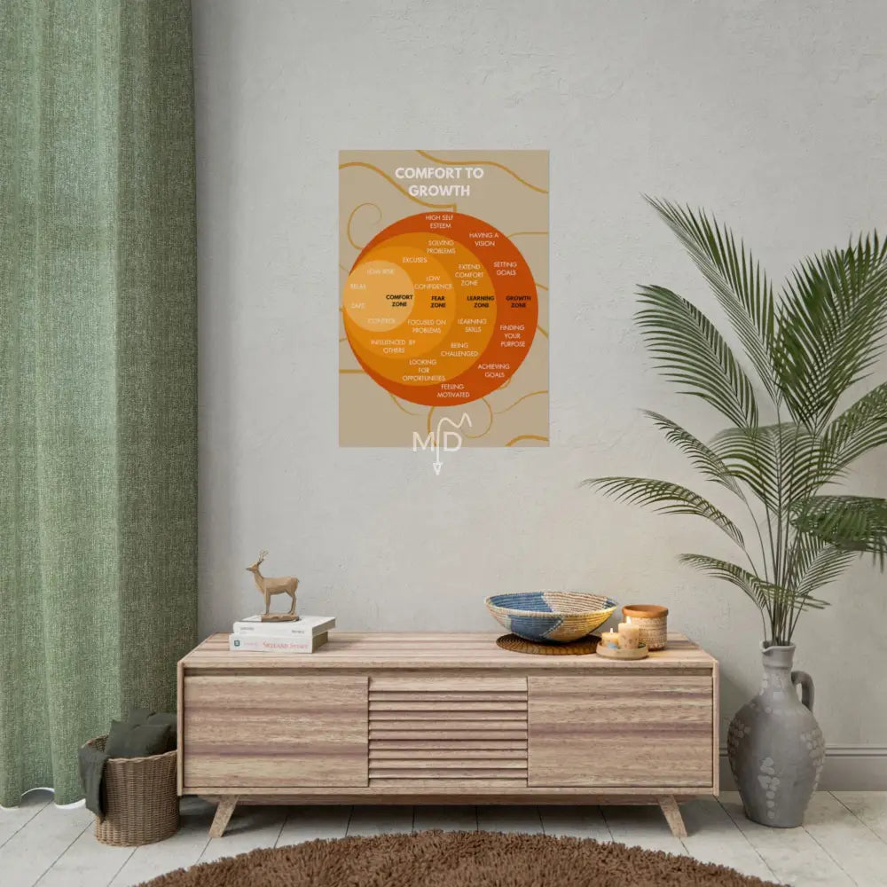 Comfort to Growth Poster 23.4’’ x 33.1’’ (Vertical) / Matte Poster