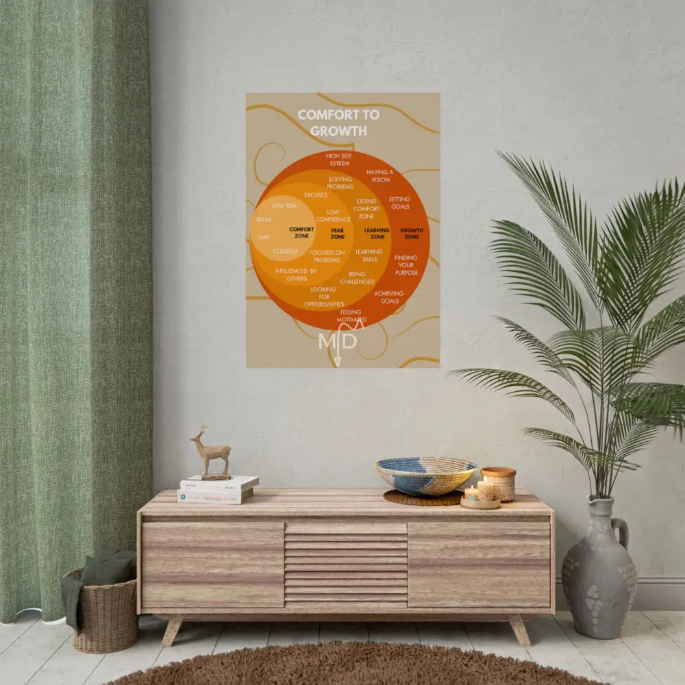 Comfort to Growth Poster 28’’ x 40’’ (Vertical) / Matte Poster