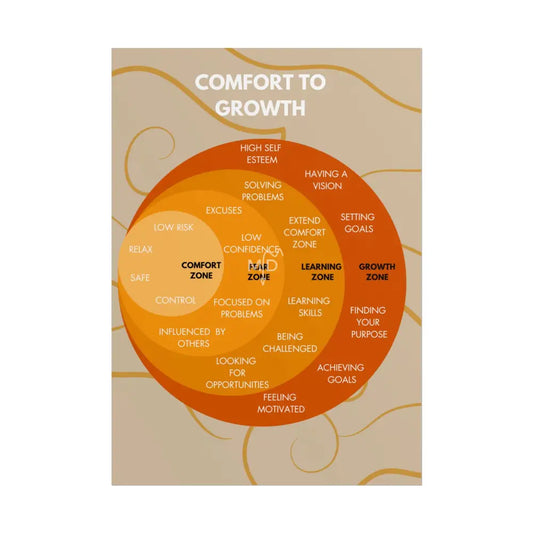 Comfort to Growth Poster Poster
