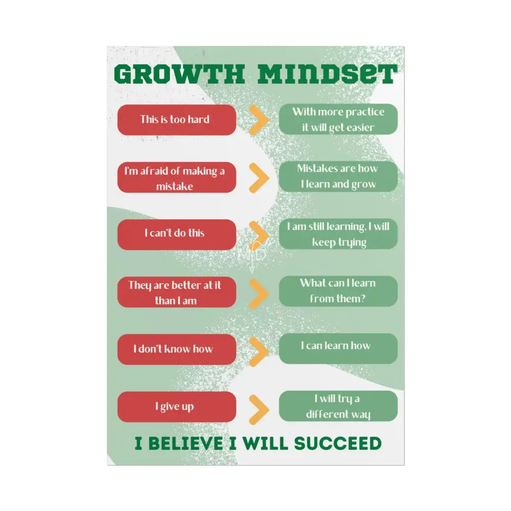 Growth Mindset Poster Poster
