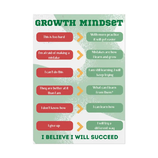 Growth Mindset Poster Poster