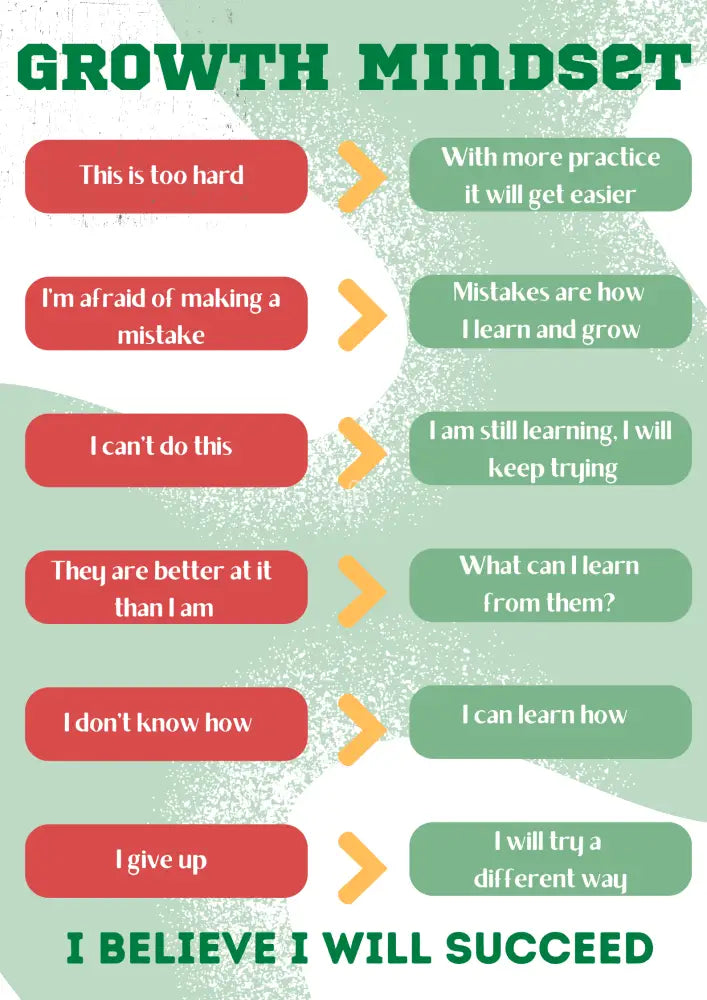 Growth Mindset Poster Poster