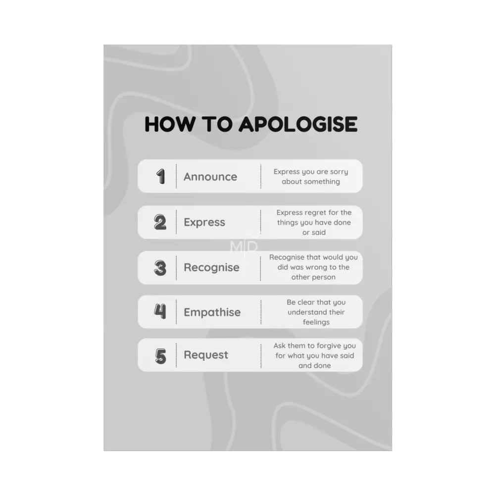 How To Apologise Poster Poster
