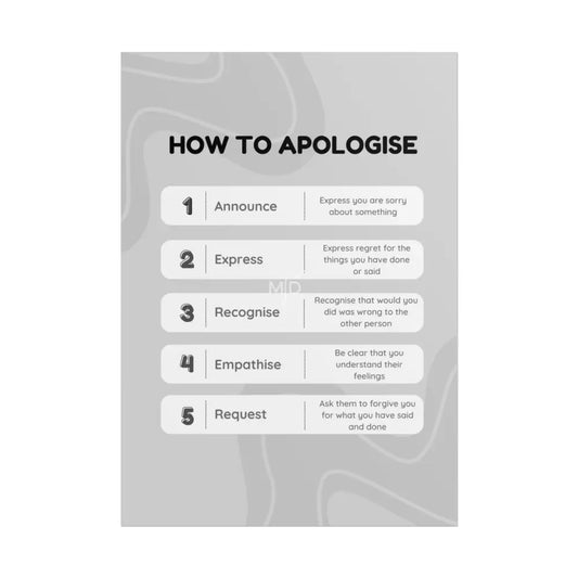 How To Apologise Poster Poster