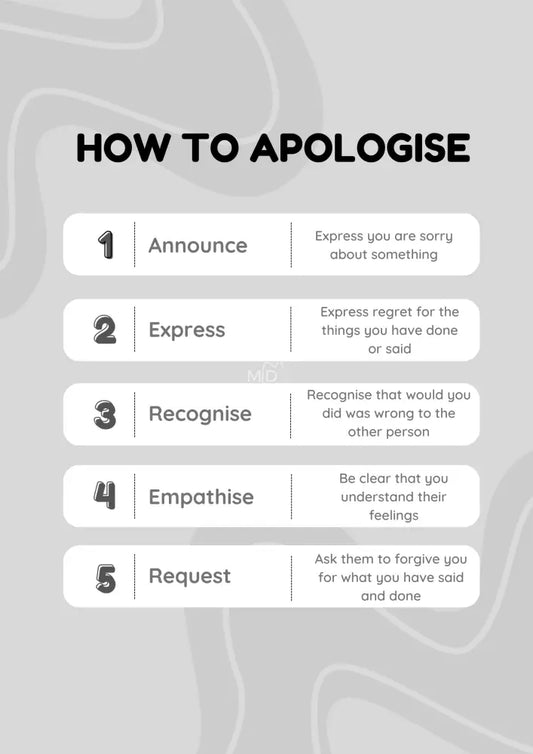 How To Apologise Poster Poster