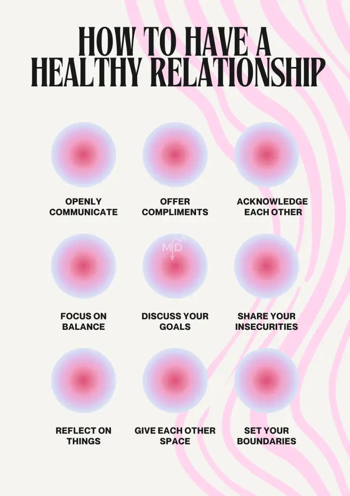 How To Have A Healthy Relationship Poster Poster
