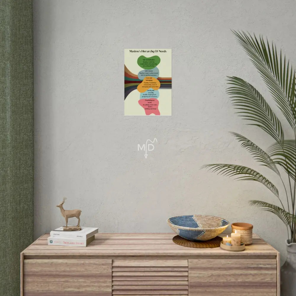 Maslow’s Hierarchy Of Needs Poster 11.7’’ x 16.5’’ (Vertical) / Matte Poster