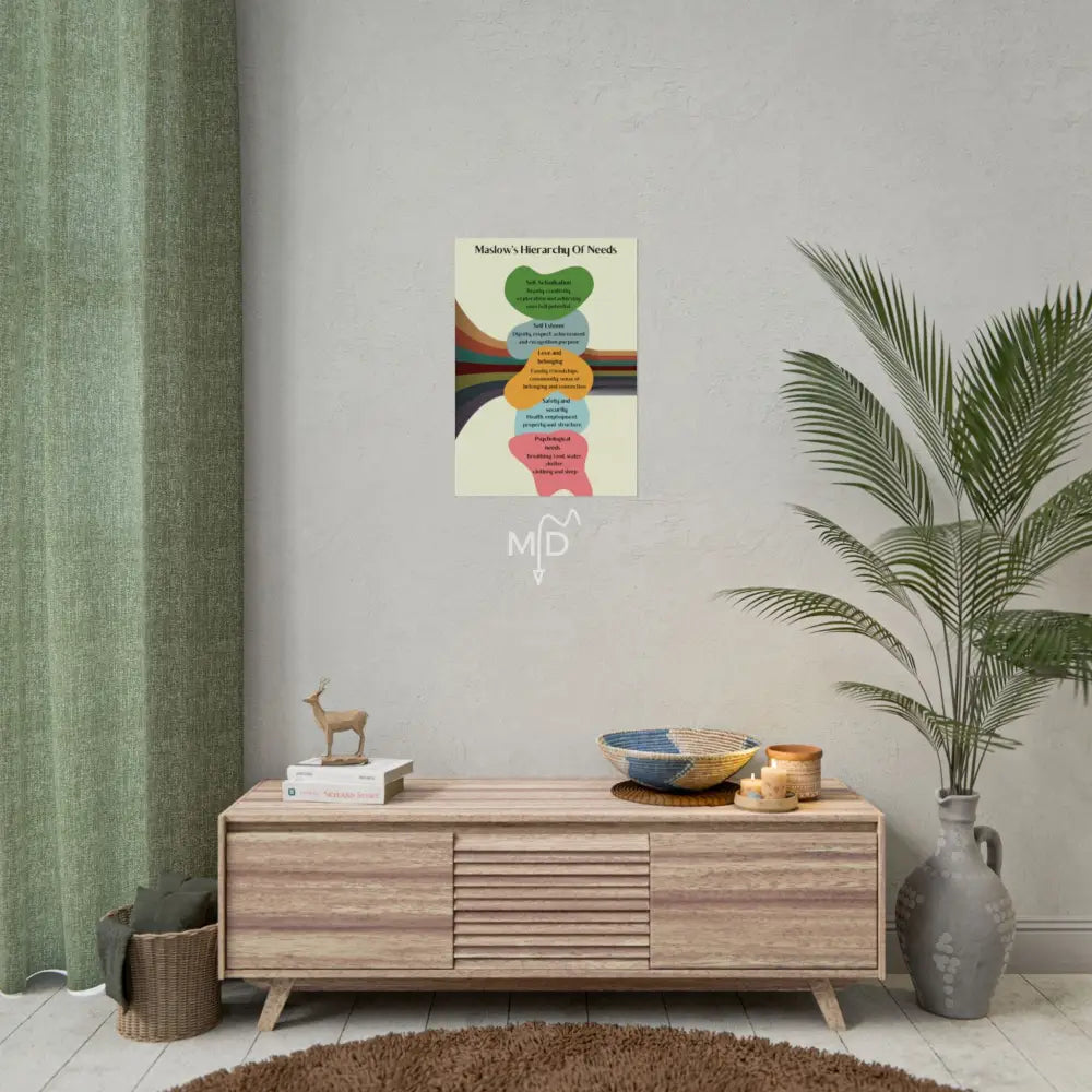 Maslow’s Hierarchy Of Needs Poster 16.5’’ x 23.4’’ (Vertical) / Matte Poster