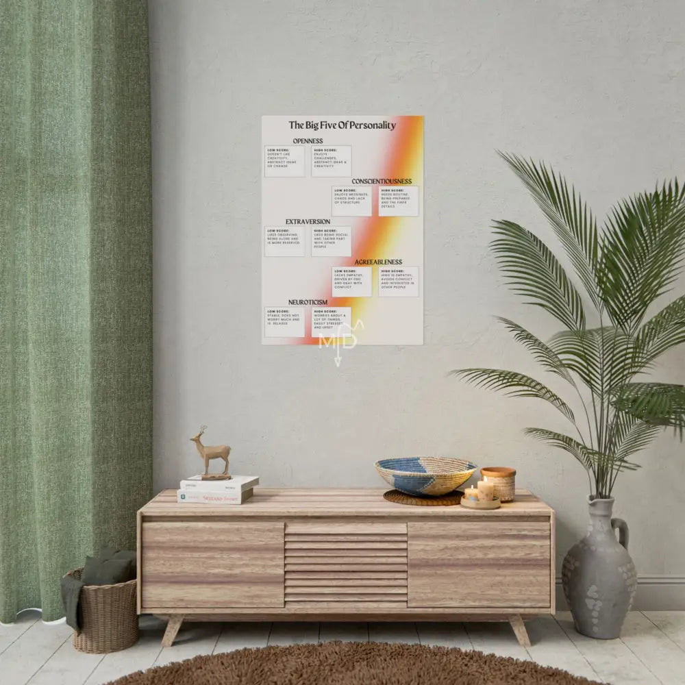 The Big Five Of Personality Poster 23.4’’ x 33.1’’ (Vertical) / Matte Poster