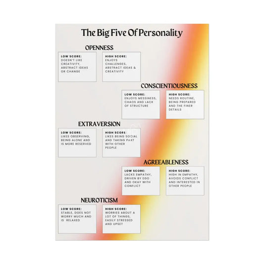 The Big Five Of Personality Poster Poster