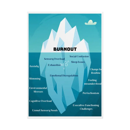 What Burnout Looks Like Poster Poster